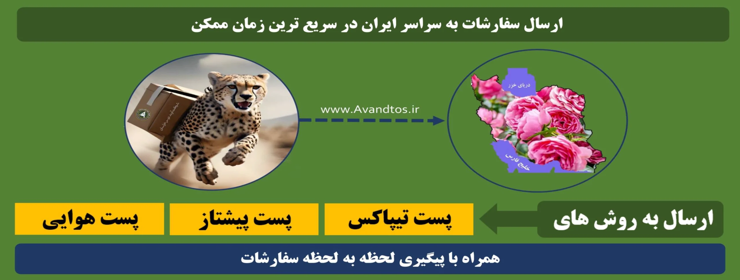 ارسال به کشور جدید 2